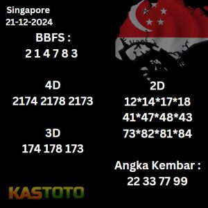 prediksi Singapore hari ini tgl 21-12-2024