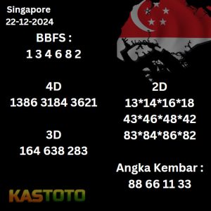 prediksi Singapore hari ini tgl 22-12-2024